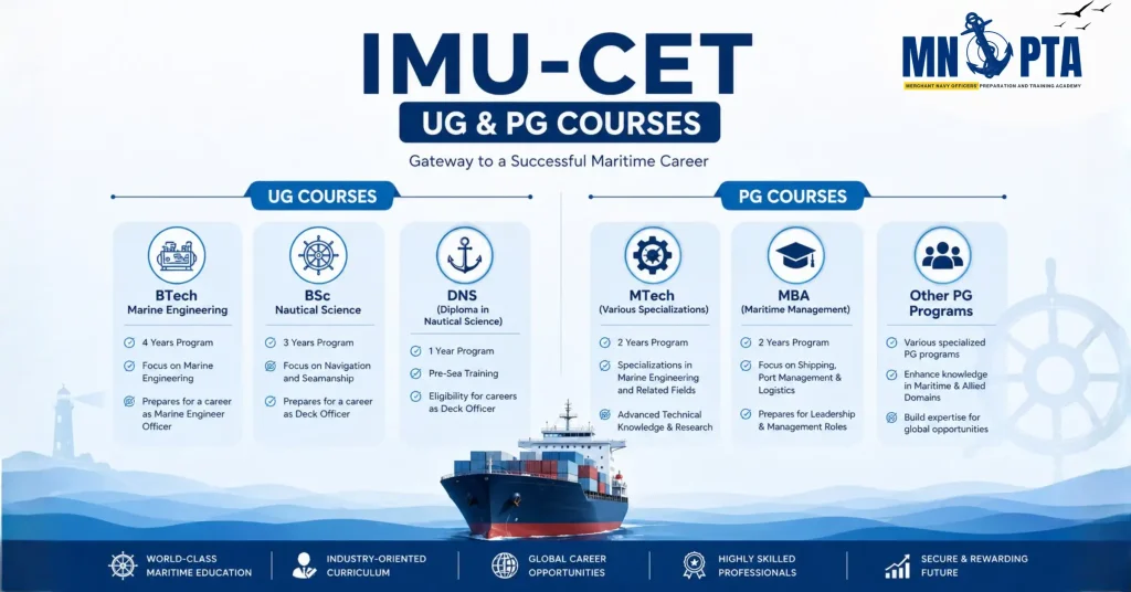 IMU-CET 2026: Complete Guide For Merchant Navy Aspirants 2 IMU CET courses list for undergraduate and postgraduate